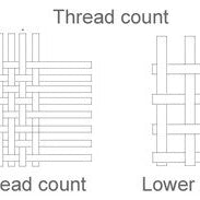 What is Thread Count in Bed Sheet?