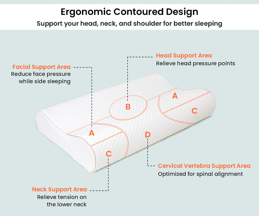 Contour Cervical Memory Pillow with Cover